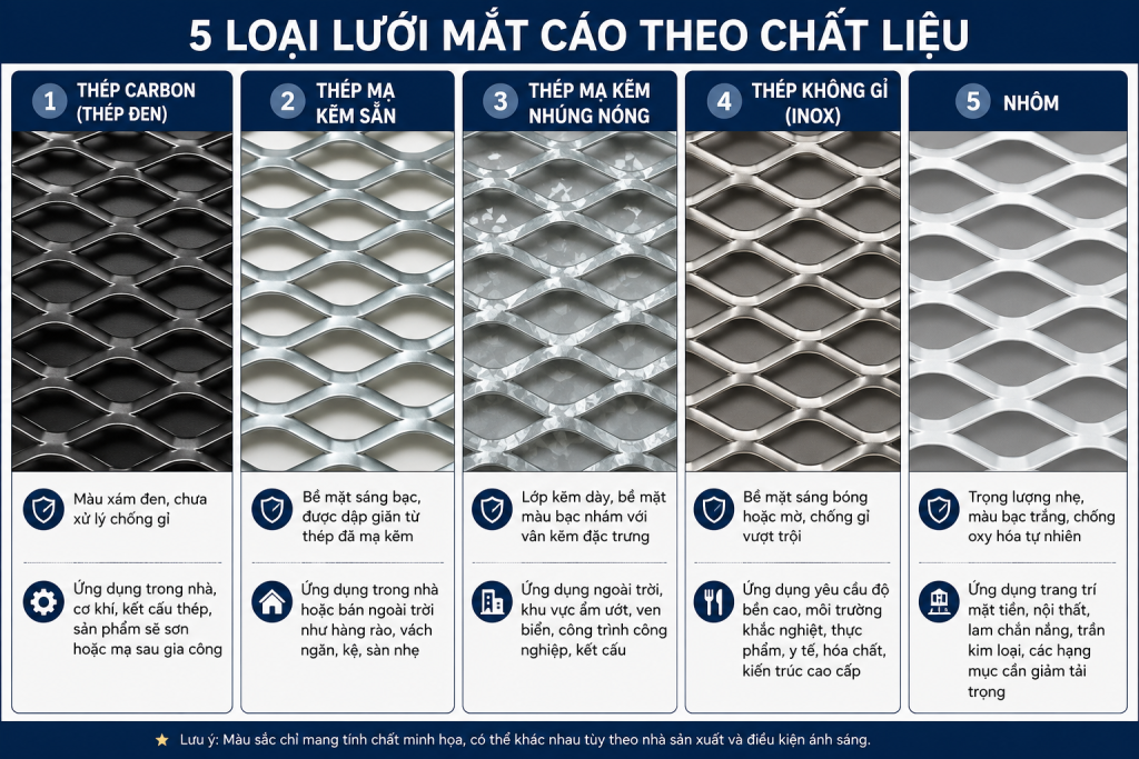 Phân loại lưới dập giãn theo chất liệu